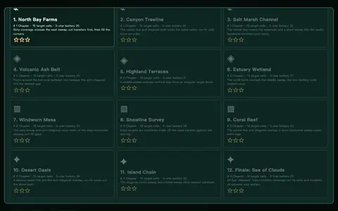 Drone Survey: Twelve Coverage Contracts