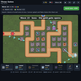 Three Gates